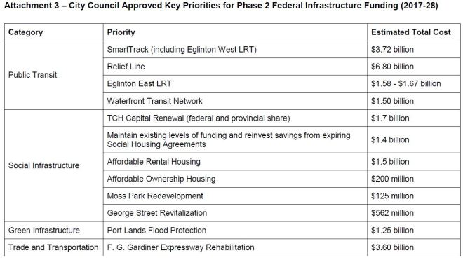cityptifphase2list_201612