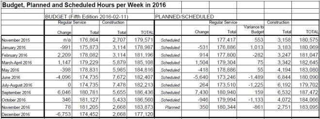 ttc2016_servicebudget_v5
