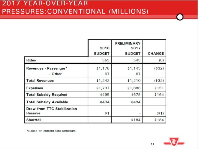 ttc2017_opexconv_20160921