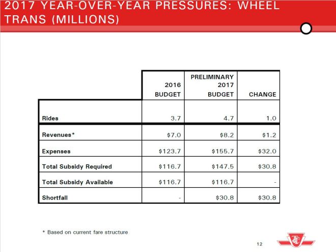 ttc2017_opexwt_20160921