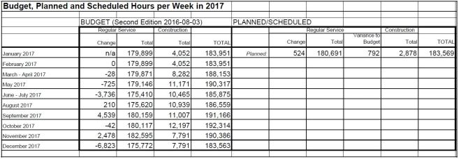 ttc2017_servicebudget_v2
