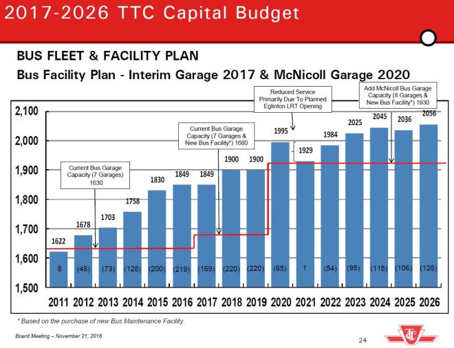 ttccapex17_garageplan