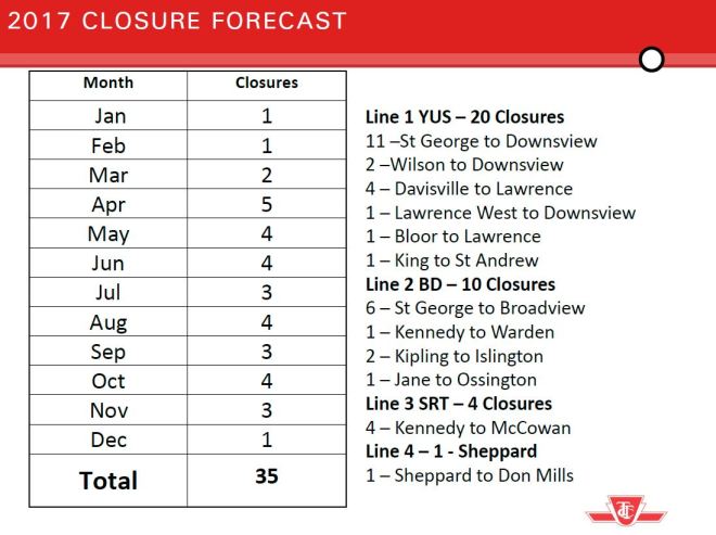 2017ttcshutdowncalendar2