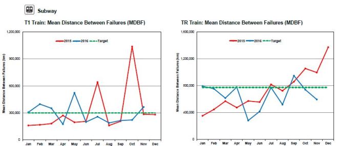 subwaymdbfstats_201701