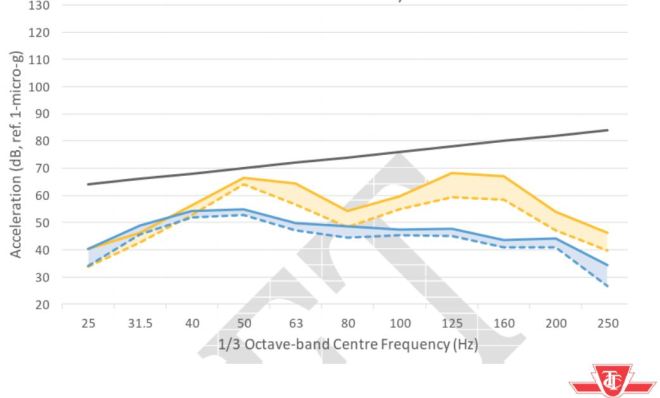 ttc_nandv_panguard_results1