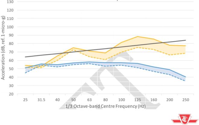 ttc_nandv_panguard_results2