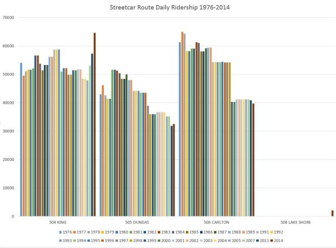 1976_2014_504_505_506_508_riders