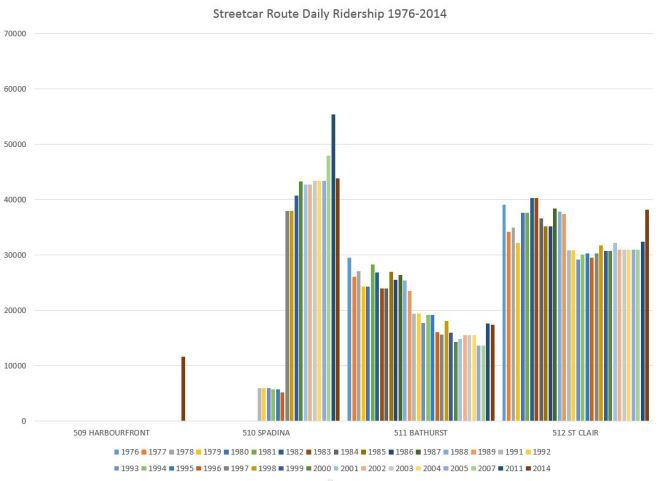 1976_2014_509_510_511_512_riders