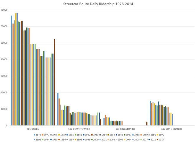 1976_2014_queencorridorriders