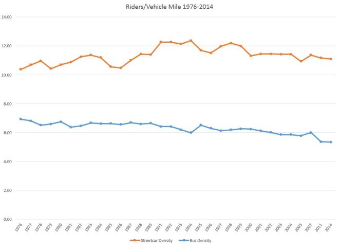 1976_2014_riderdensity