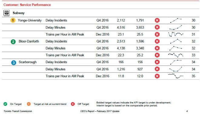 20170221_cs_kpi_index_1