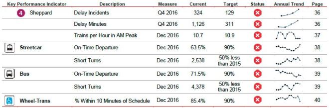20170221_cs_kpi_index_2