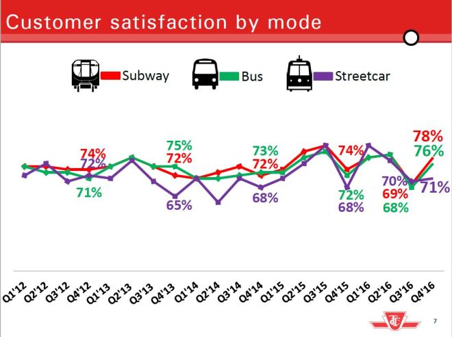 201702_custsatbymode