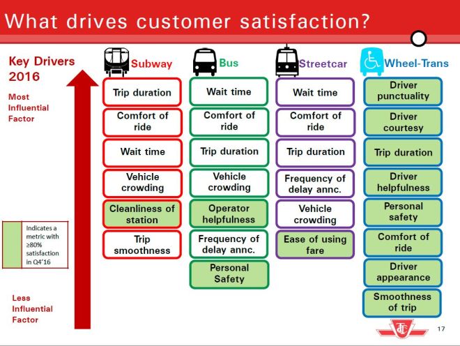 201702_custsatkeydrivers