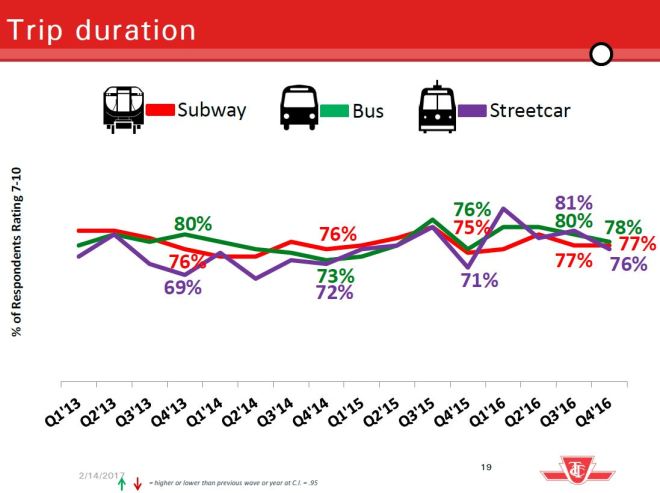 201702_custsattripduration