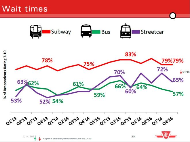201702_custsatwaittimes