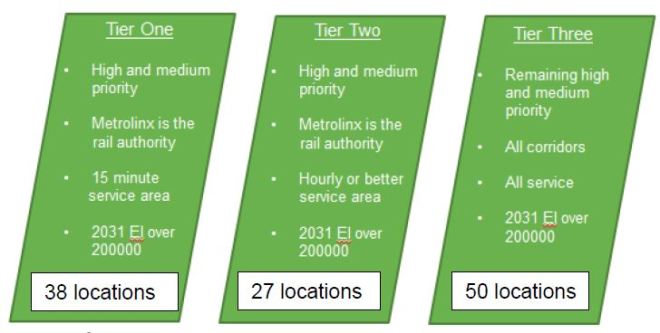 201702_gradeseparationtiers