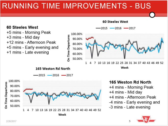 busrunningtimeimprovements