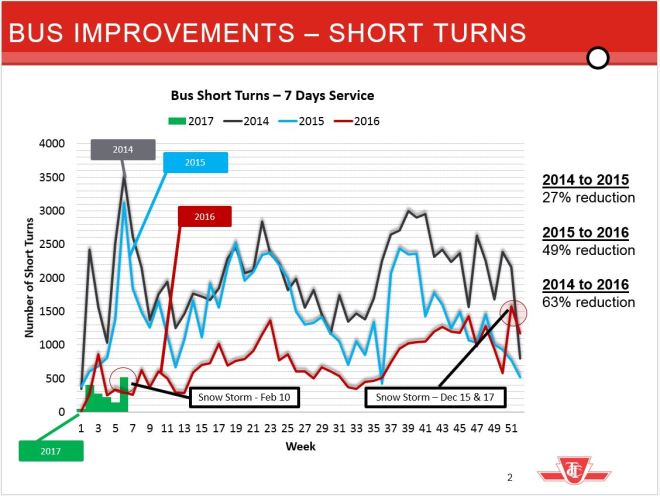 busshortturns20142016