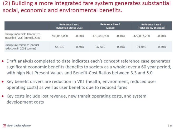 fareintegration_2_benefits_201606