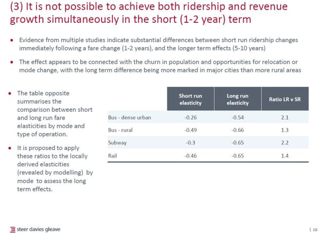 fareintegration_3c_ridershipvsrevenue_201606