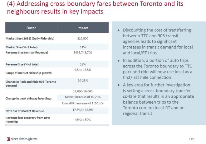 fareintegration_4_keyimpacts_201606