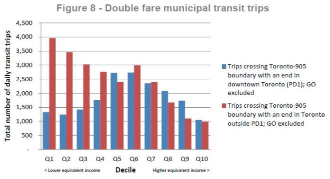 fareintegration_income_transittripscrossboundary_201606