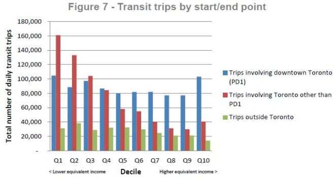 fareintegration_income_transittripspd1vsothers_201606