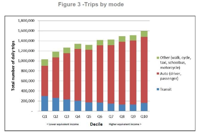 fareintegration_income_tripsbymode_201606