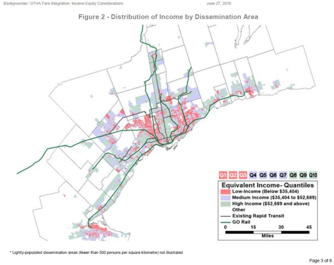 fareintegration_incomedistribution_201606