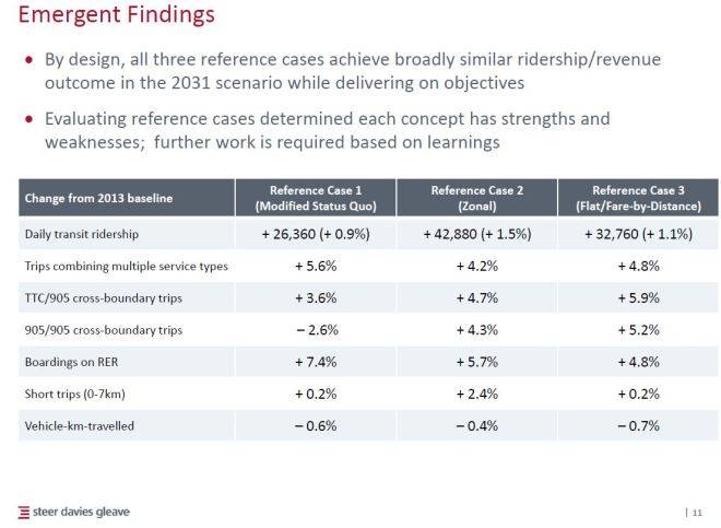 fareintegrationemergentfindings_201606
