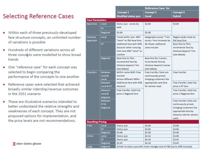 fareintegrationreferencecases_201606