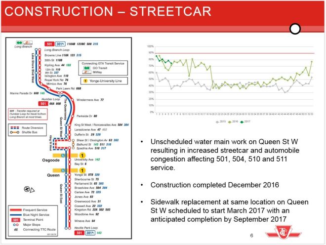 queenconstructioneffects