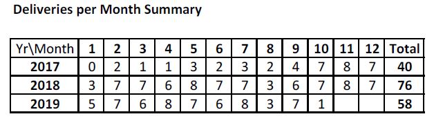 streetcardeliveryschedule_201702