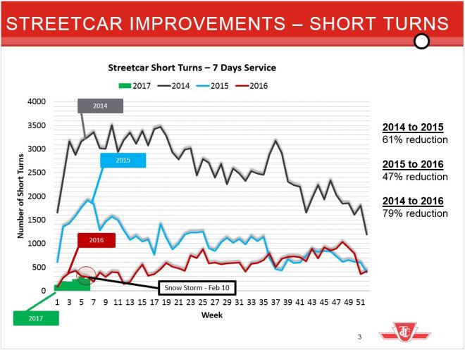 streetcarshortturns_20142016