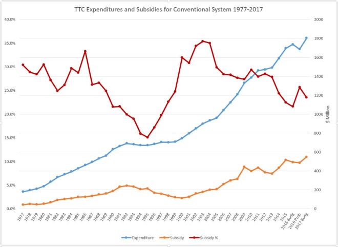 ttc_19972017_expsubs_v2a