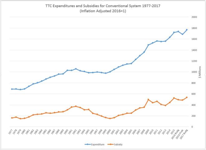 ttc_19972017_expsubs_v2a_inflated