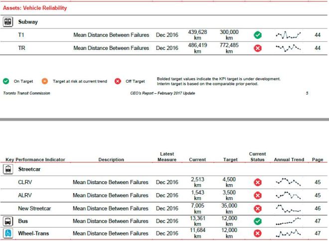 vehiclereliabilitysummary_201702