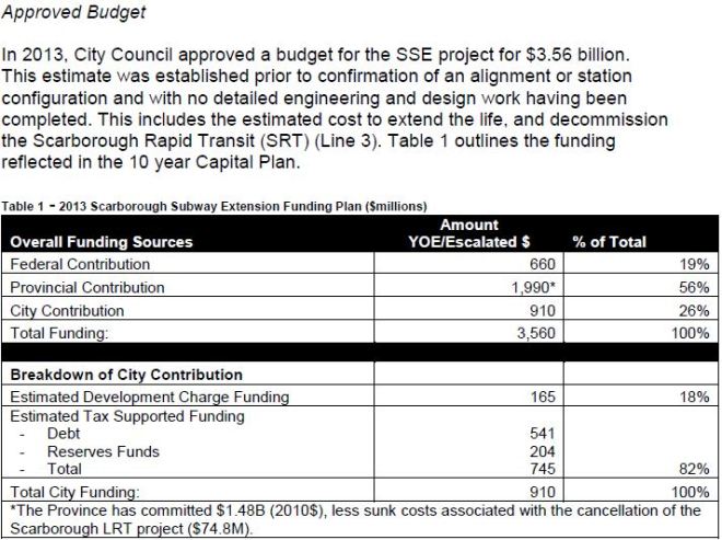 approved2013budget_201702
