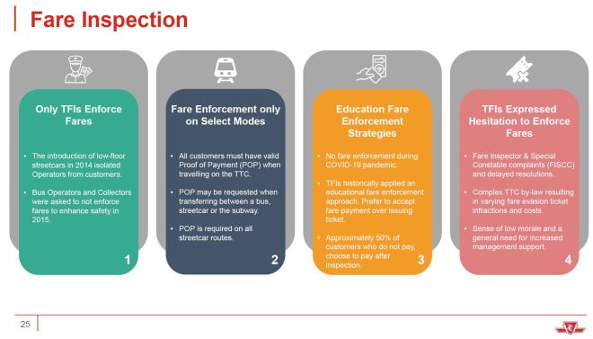 Fare Evasion on the TTC – Steve Munro