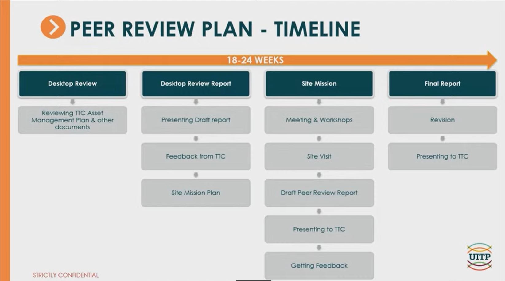 TTC Audit & Risk Management Committee – Sept. 11, 2024 – Steve Munro